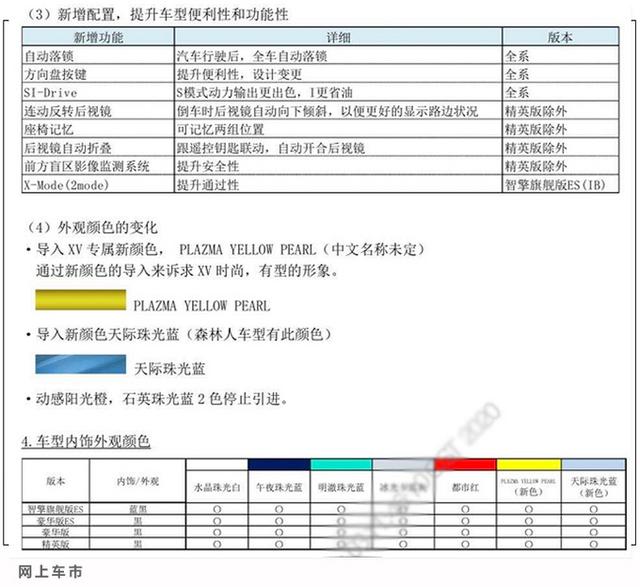 1天后！2021款斯巴鲁XV上市，配置全面升级，2.0L混动+全时四驱