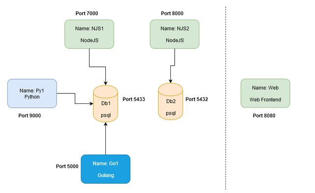 数据库|利用Docker容器化开发环境