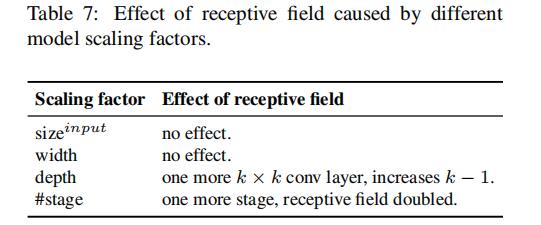 YOLOv4团队开源最新力作！1774fps、COCO最高精度，分别适合高低端GPU的YOLO