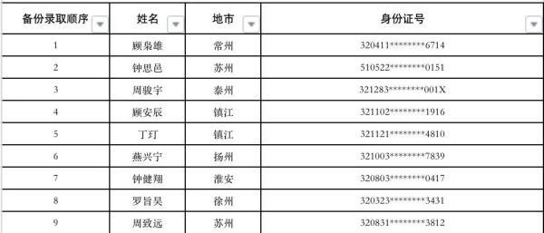 空军|预录取名单公示！这些学生入选