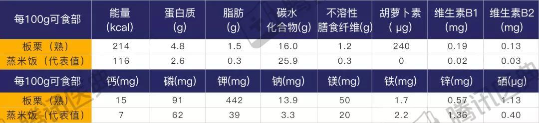 糖炒栗子买错会致癌？ 3 个挑栗子小妙招，避开毒栗子