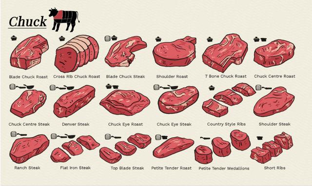 牛肉|干饭人必看！关于牛肉，那些你不知道的事……