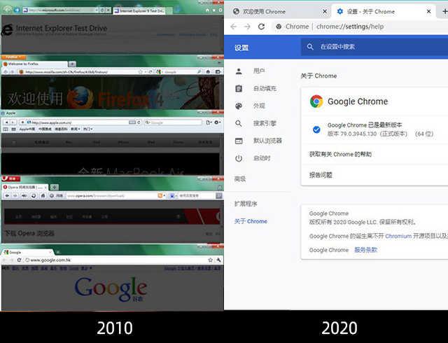 勇哥科技：互联网沧海桑田！还记得10年前你是如何过的吗