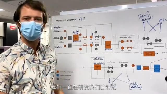 「中国经济网」特斯拉：如何将Model 3改装成呼吸机