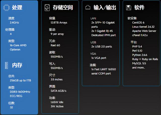 Bluehost SSD VPS主机评测，建站首选