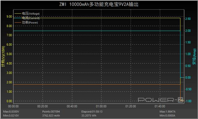 自带HDMI支持4K视频拓展，紫米多功能充电宝深度评测