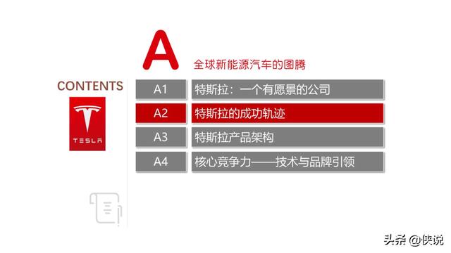 特斯拉远景规划及中国供应链的机遇（报告）