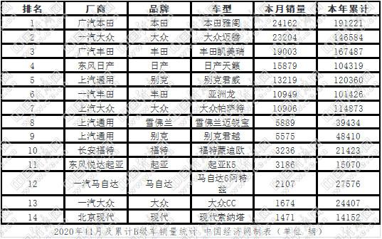 棉里藏针：宝马3系抢先一步 雅阁率先冲冠