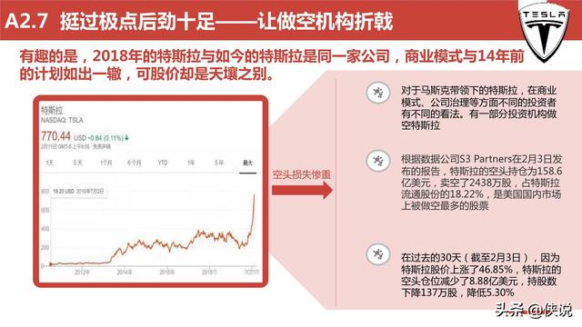 特斯拉远景规划及中国供应链的机遇（报告）