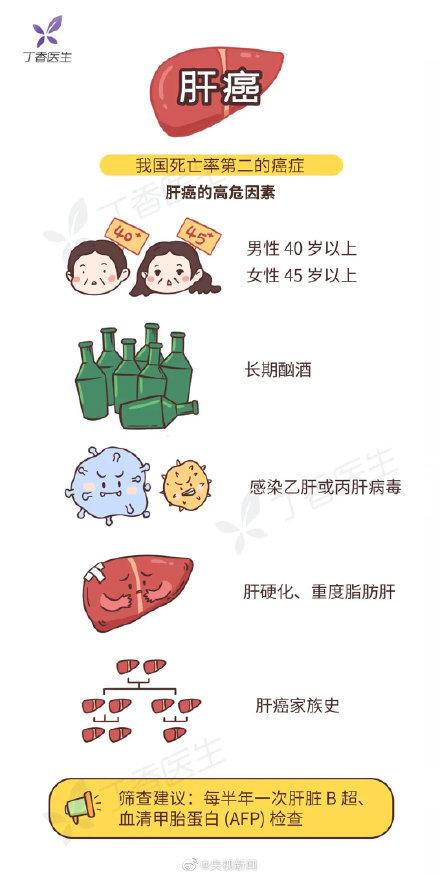 女性|转存！收好这份不同年龄人群的癌症筛查清单