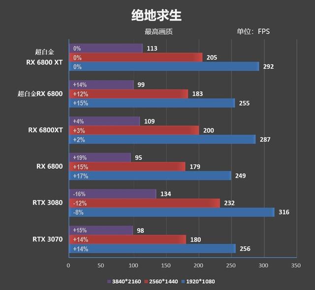 匪夷所思的风扇转速！蓝宝石RX 6800/6800 XT超白金评测：烤机近乎0噪音