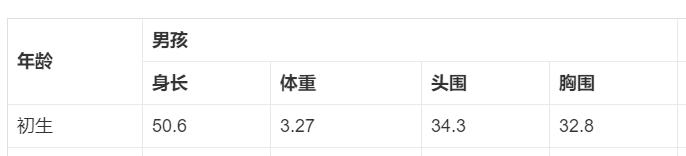 【超级宝妈】新生儿体重若是这个数字,预示宝宝以后是个学霸,您家孩子是吗