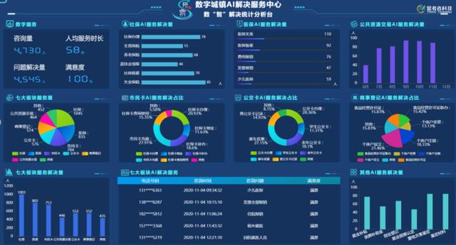 “AI+BI”，全国首个！萧山这个镇上线“最强大脑”！比真人还靠谱