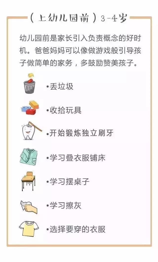 暖先生格调■儿童做家务年龄对照表，舍不得用孩子才害了他！