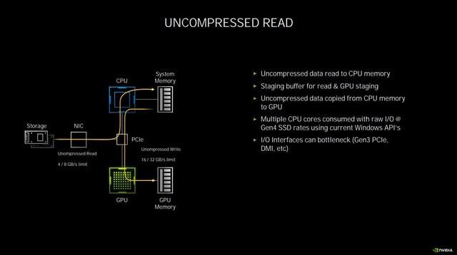 如何做到性能翻倍 NVIDIA Ampere架构解析