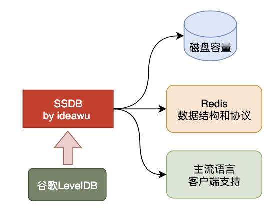 图解｜什么是高并发利器NoSQL