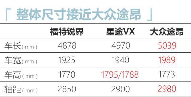 星途大SUV定名“揽月”，2.0T预售19万，车长近5米，动力超大众