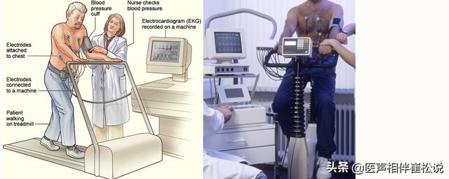 心电图|得了心脏病哪些检查最准确？这份“心脏检查指南”请收好！
