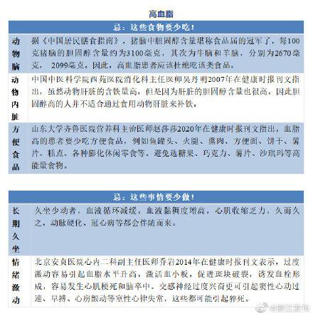 浙江|收藏！“四高”人群的饮食和生活注意事项