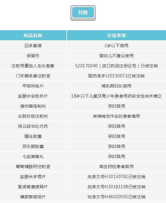 温柔大叔|准妈妈们要注意，这些药品千万不能碰