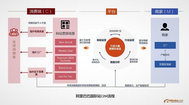 传阿里发力“新制造”前，先看清外贸工厂“上网”多不易