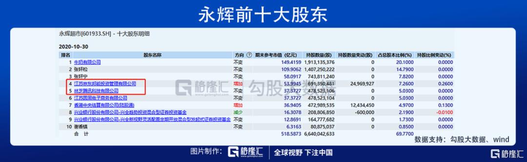 社区团购，永辉被暴击了吗？