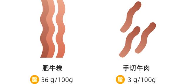 真心推荐：火锅其实很健康