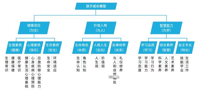 你的育儿经■疫情够狠了，别再让假的个性化教育骗了你的孩子！