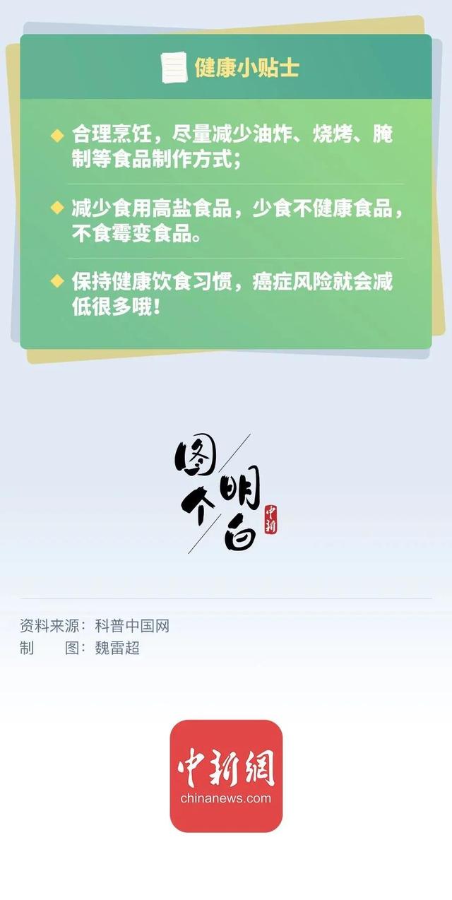 常说的“致癌食物”，到底致不致癌？