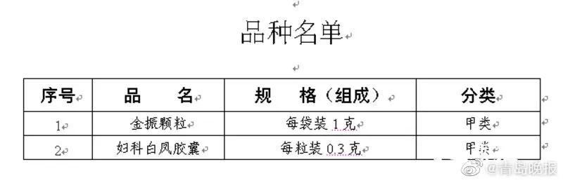 这两种药转为非处方药，今后在药店就可直接购买