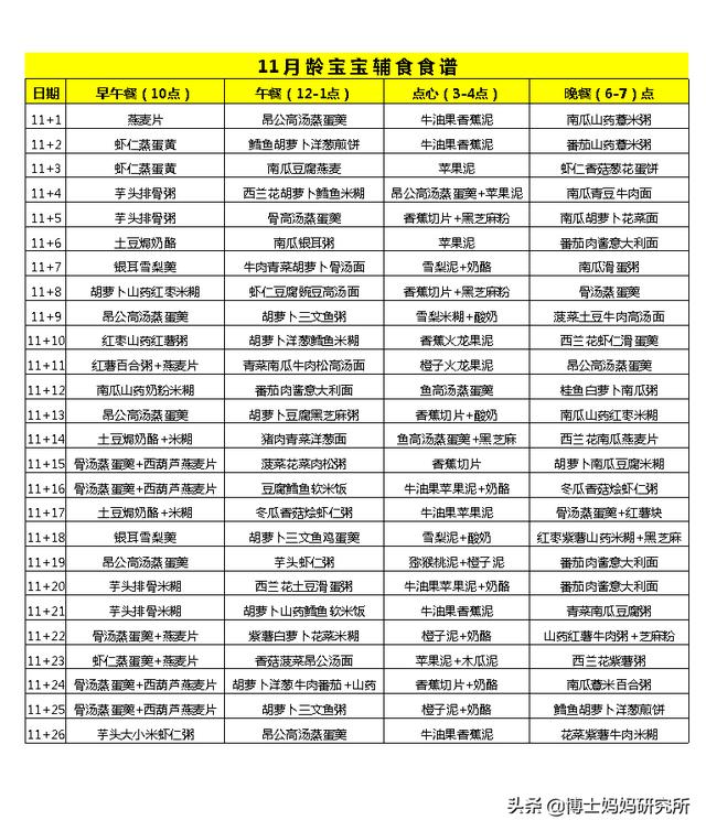 #超级宝妈#6-12月龄宝宝每日食谱计划表！不会做辅食的妈妈直接照做！