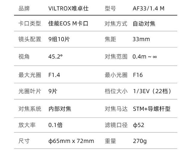 高颜值担当，唯卓仕 23mm &amp; 33mm EOS-M版