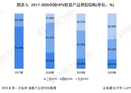 我国宫颈癌呈年轻化趋势 世卫大会首次承诺要消除一种癌症