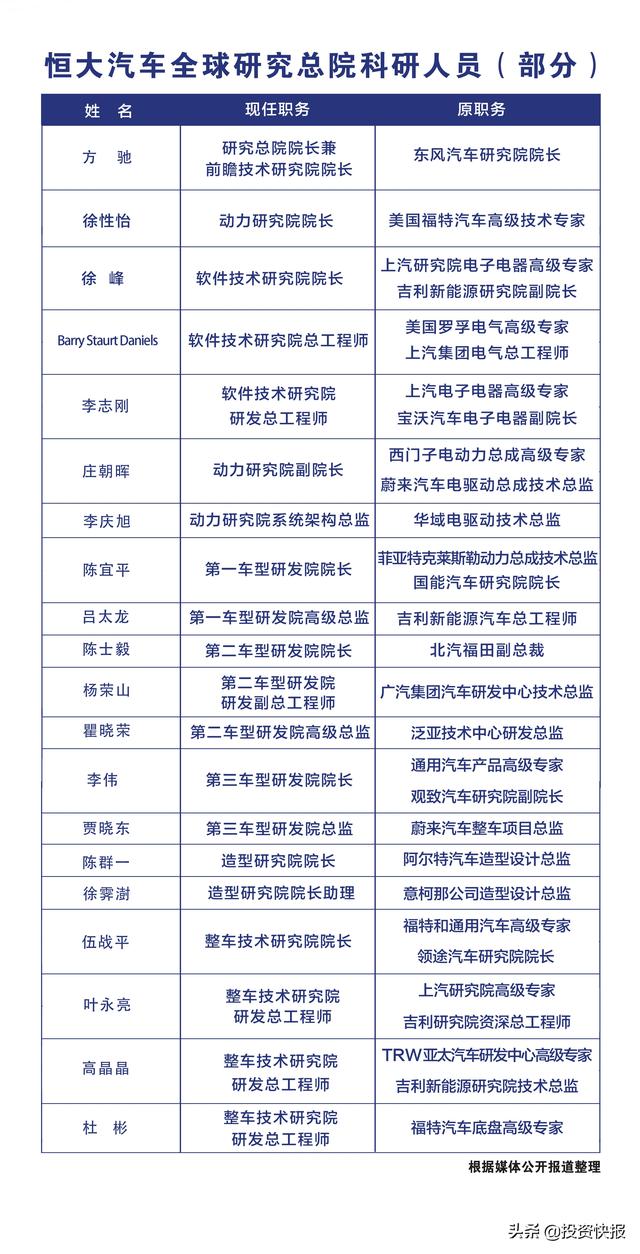 利好频释！恒大“假造车”谣言不攻自破