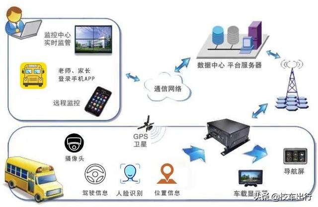 校车联盟 | 智慧校车“智慧”在哪？