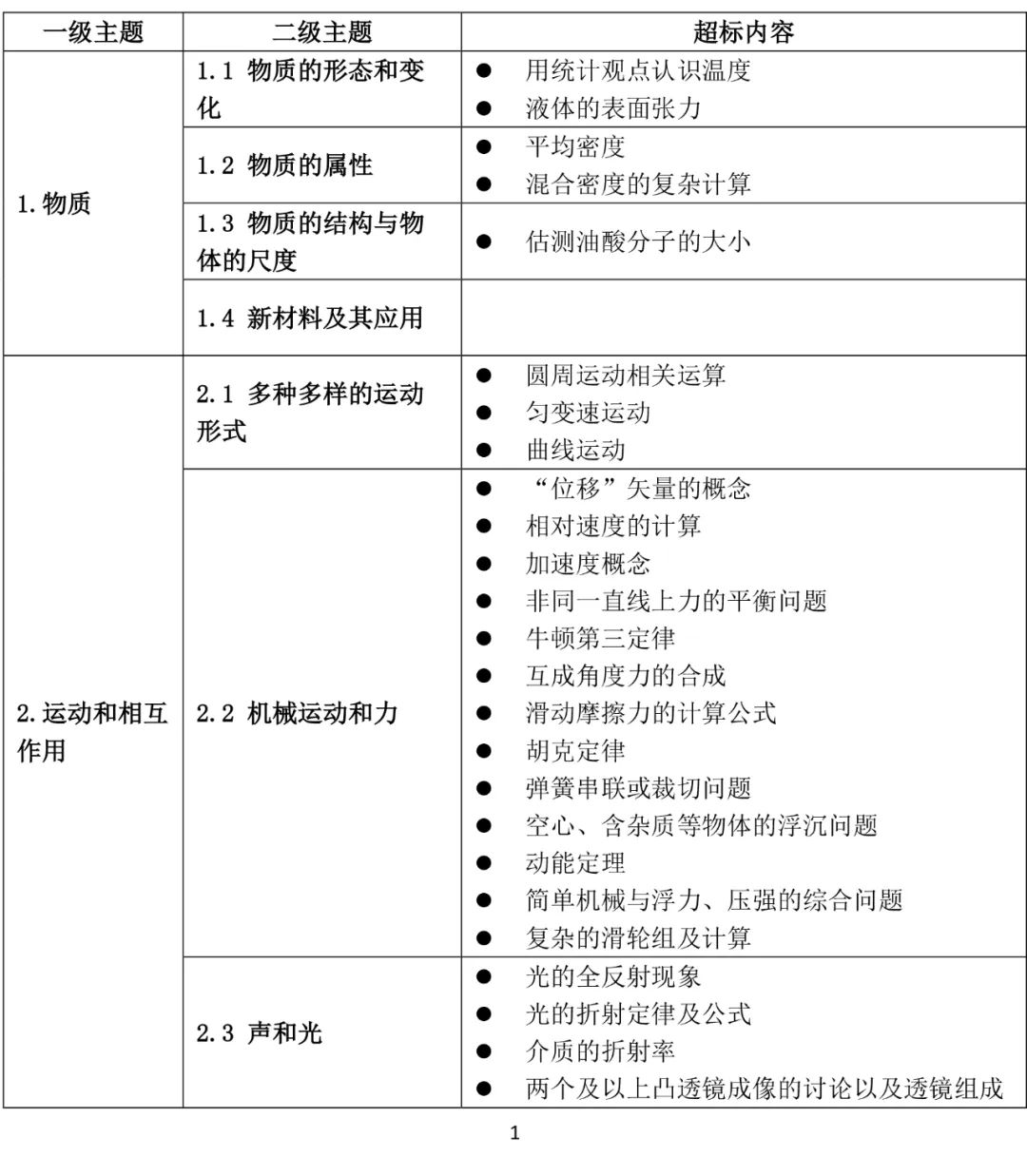恰十年■教育部下发新通知：严查！事关所有中小学生！家长在忙也要看！