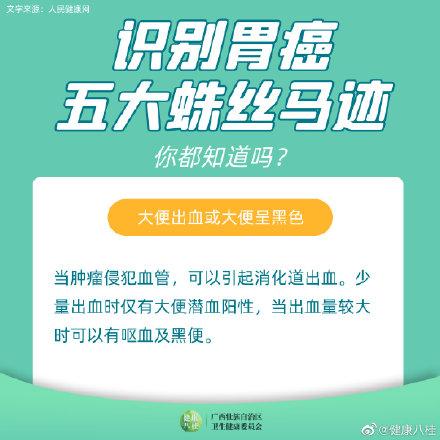 胃癌|“胃”好才是真的好！快速识别胃癌的五大蛛丝马迹小知识，收藏