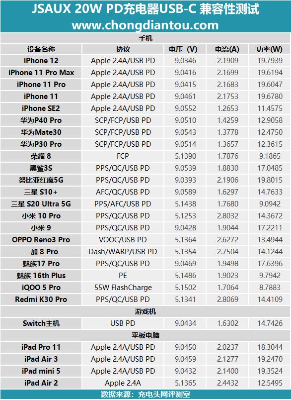 iPhone12的蓝色你不喜欢？这一抹JSAUX蓝很吸睛