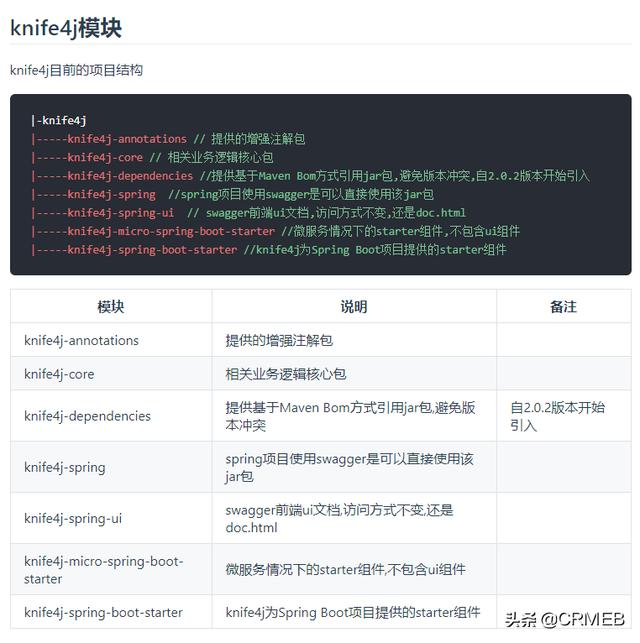 JAVA的Swagger界面丑、功能弱怎么破？