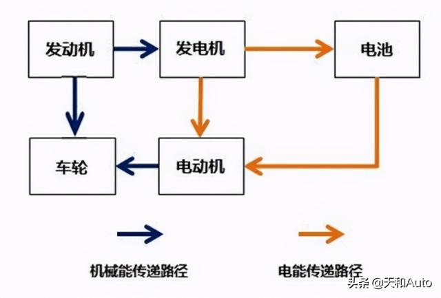 低速「老年代步车」升级方式解析：低速皮卡