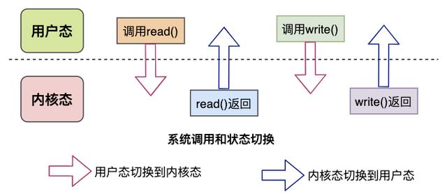 图解｜零拷贝Zero-Copy技术大揭秘