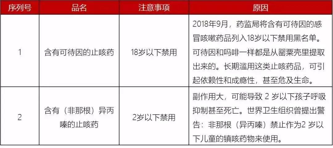 [暖先生格调]除了安乃近，这些药也别给孩子吃了，附2020年儿童禁药黑名单。