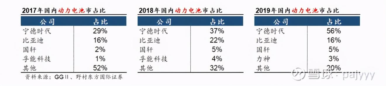 新能源汽车产业链简析（三）