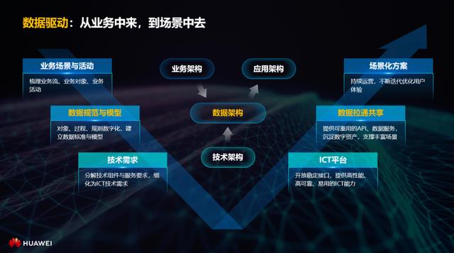 华为何达炳：创新场景，共筑懂行之路