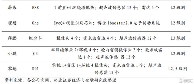 自动驾驶，棋至中局