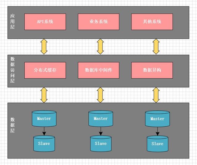 从零到千万用户，我是如何一步步优化MySQL数据库的？