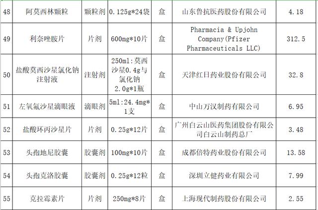 最高降95%！第三批国家集采药品在达州落地，覆盖361家医疗机构