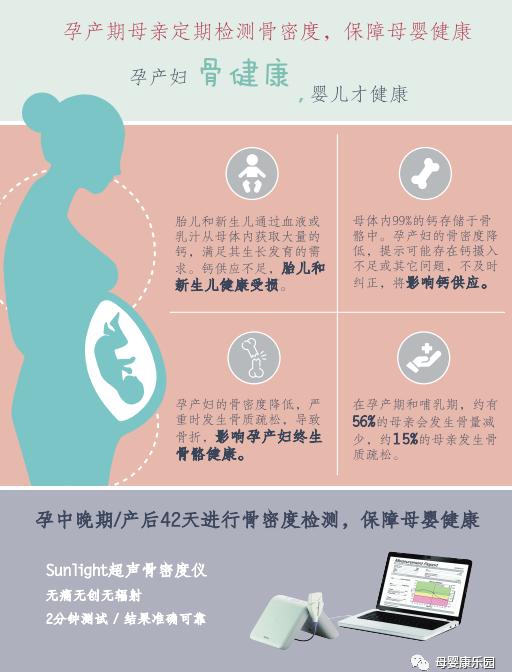 相亲相爱|「孕产妇保健」骨密度检测对孕妇的重要性,您知道吗?
