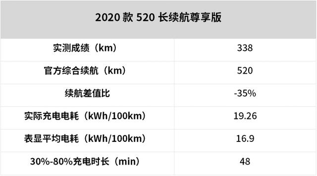 乘车御剑@14.38万起，这台中国版“特斯拉”，0℃下究竟能跑多远？
