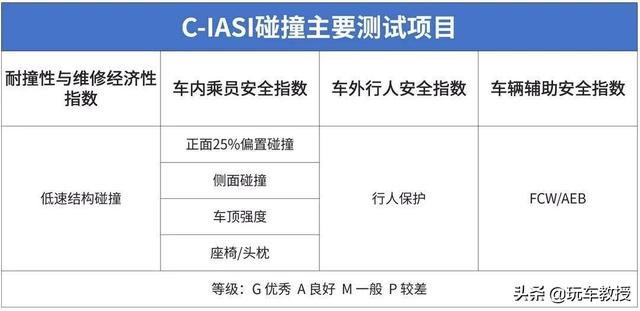 不到10万的这几款中国车，安全性完全不输中高端合资车